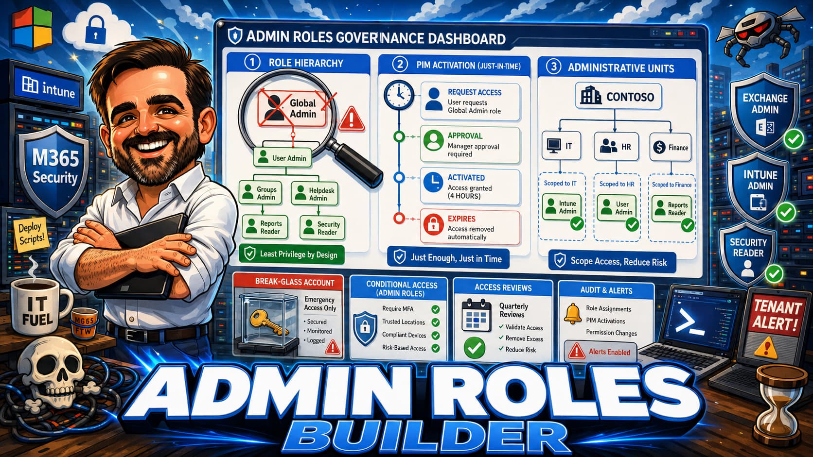 Microsoft 365 Admin Roles Builder 2026: Global Admin Should Be the Exception