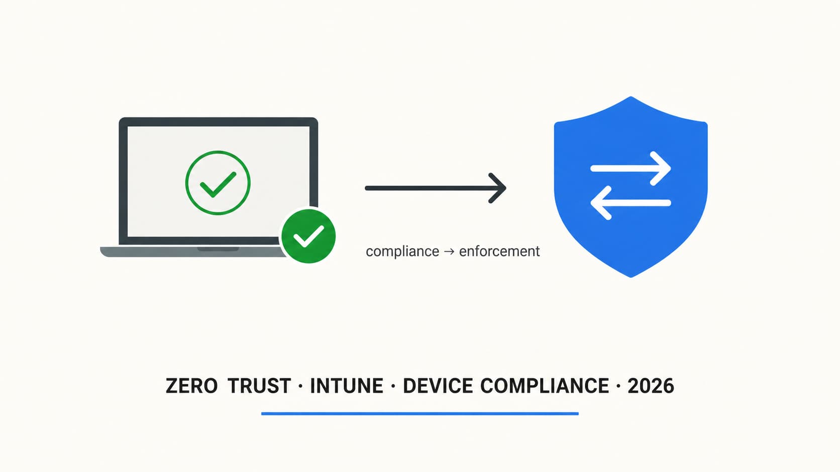 Zero Trust with Intune: How to Turn Device Compliance into Access Control