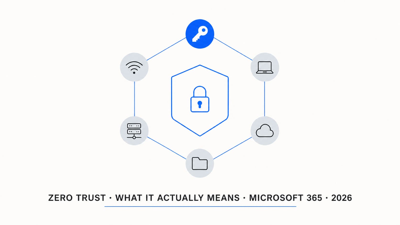 Zero Trust in Microsoft 365: What It Actually Means (and What Most Get Wrong)