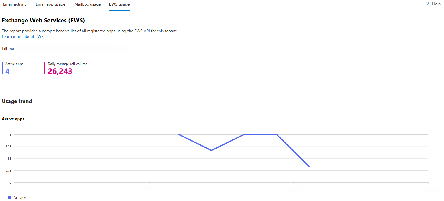 EWS Usage Report in the Microsoft 365 Admin Center