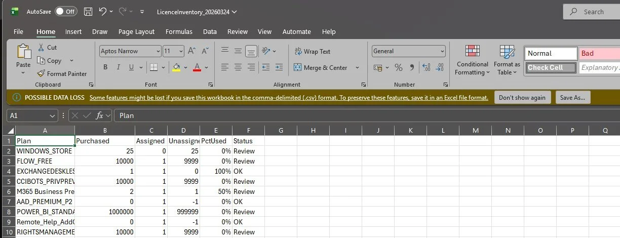 LicenceInventory CSV open in Excel showing SKU names, purchased, assigned, unassigned seats and status