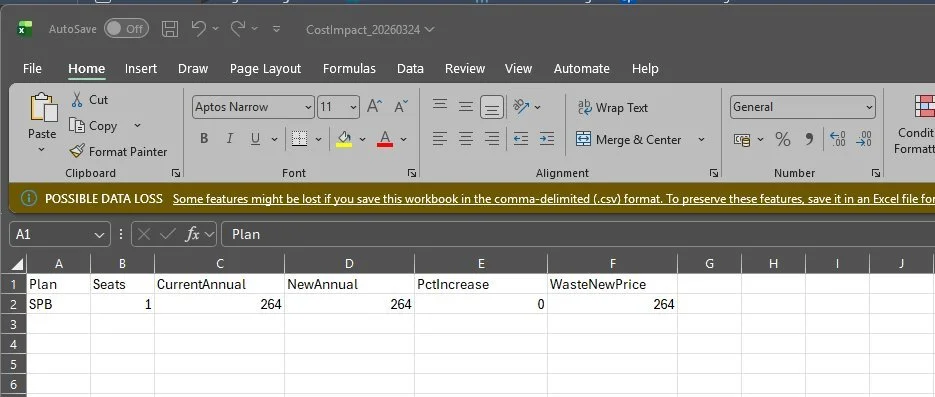 CostImpact CSV open in Excel showing Plan, Seats, CurrentAnnual, NewAnnual, PctIncrease, WasteNewPrice columns